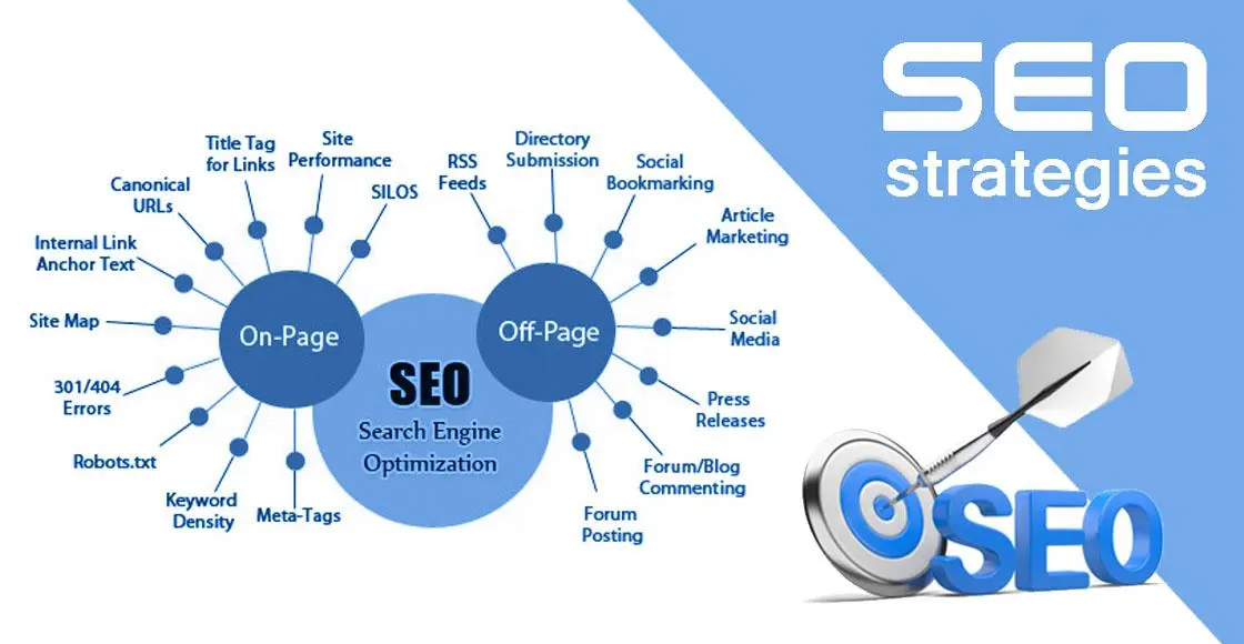 Off-Page SEO Services & Link Building